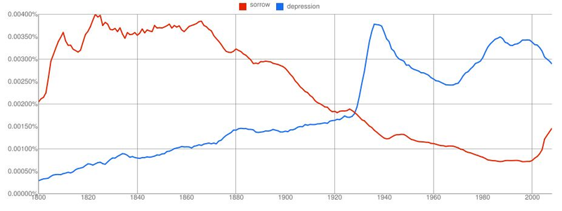 Illustration for article titled New Google Graphs Reveal Centuries Of Dicks, Pimps And Hos